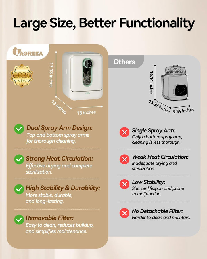 Baby Bottle Washer, Sterilizer and Dryer Pro Cleaning Machine with